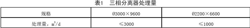  三相分離器處理量見(jiàn)表1