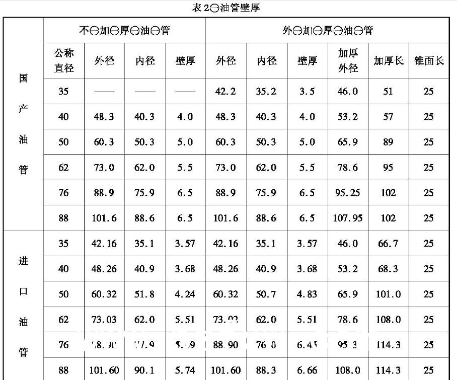 修復(fù)合格的泊管整齊排放在成品架上，成品架高出地面20cm ，油管接箍端面對齊