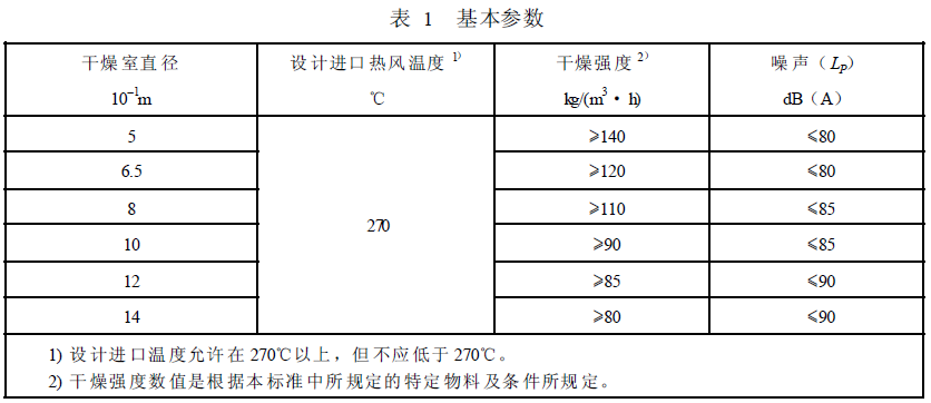 干燥機的基本參數(shù)見表1 規(guī)定