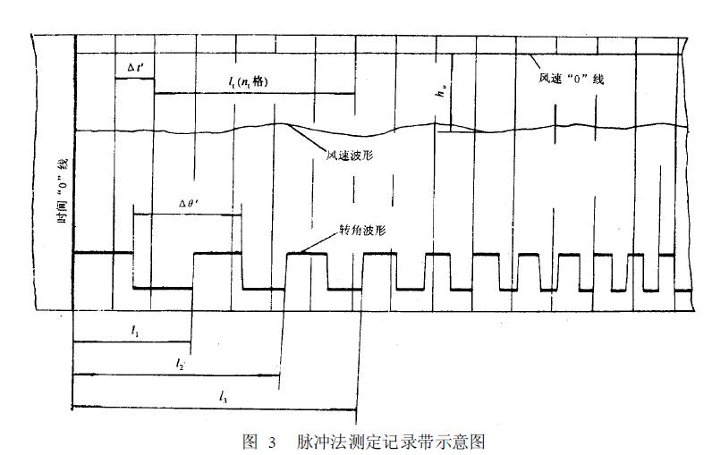 記錄訊號(hào)的一般形式如圖3 所示