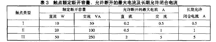 允許觸點(diǎn)斷開(kāi)的電流一般按表3選取